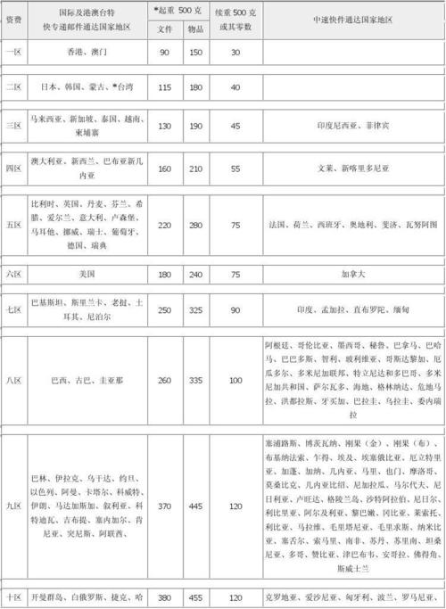 拉萨市哪个快递最便宜?拉萨快递收费-图3 拉萨市哪个快递最便宜?拉萨快递收费-图3