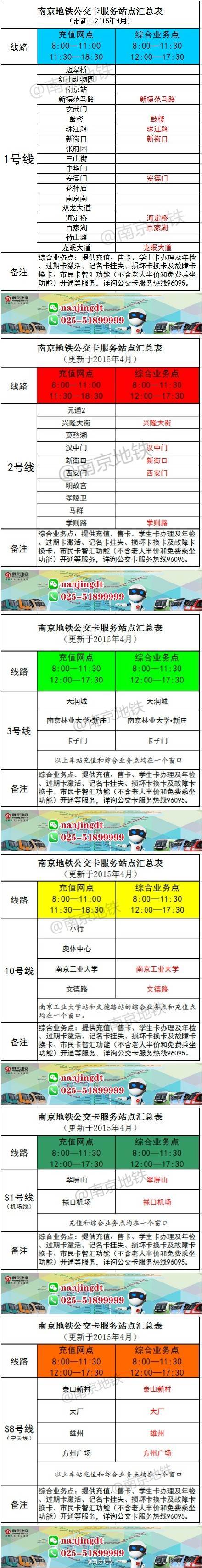 南京哪些超市可以刷公交卡？南京超市商城停车收费