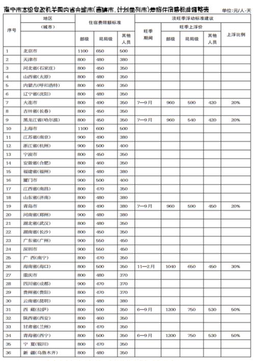 要去南宁出差,求洗浴攻略?南宁会所收费标准-图2 要去南宁出差,求洗浴攻略?南宁会所收费标准-图2