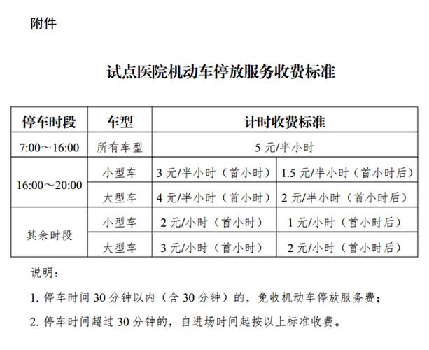 广东省第二人民医院停车场收费？琶洲 停车收费