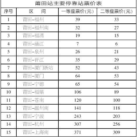 涵江车站坐几路车可以直接到莆田汽车站？莆田明珠大酒店收费