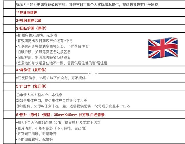 第一次领uk流程？签证EMS要收费吗