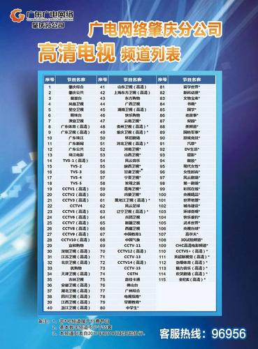 青岛有线电视机顶盒？青岛家盒子收费