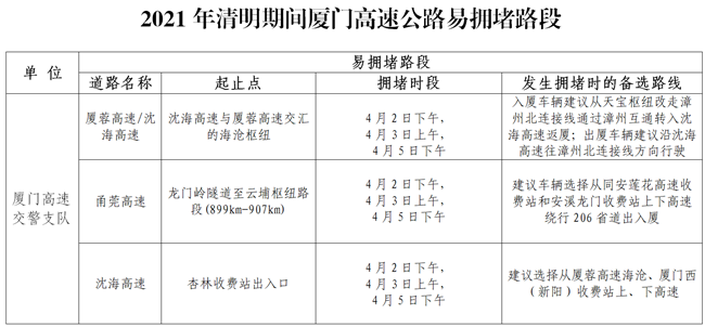 中秋节福州高速免费吗?清明节厦门大桥收费吗-图2 中秋节福州高速免费吗?清明节厦门大桥收费吗-图2