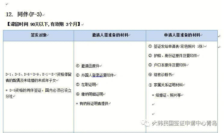 办签证汇款77元怎么支付？去拿签证要收费吗