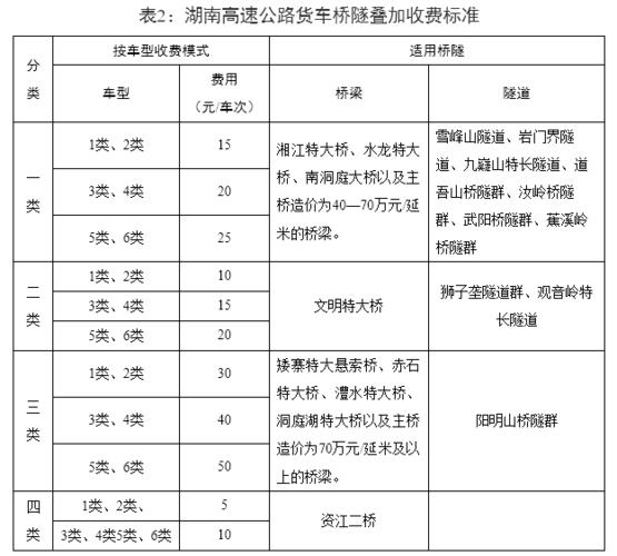 江苏省高速桥梁收费标准?润扬大桥收费标准2017-图2 江苏省高速桥梁收费标准?润扬大桥收费标准2017-图2