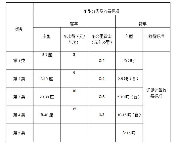 江苏省高速桥梁收费标准?润扬大桥收费标准2017-图3 江苏省高速桥梁收费标准?润扬大桥收费标准2017-图3
