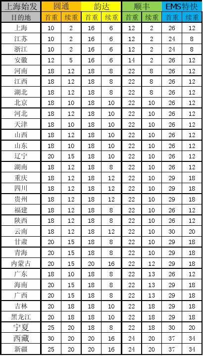 山东到上海顺丰快递邮费?上海山东快递收费标准-图3 山东到上海顺丰快递邮费?上海山东快递收费标准-图3