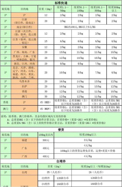 山东到上海顺丰快递邮费?上海山东快递收费标准-图2 山东到上海顺丰快递邮费?上海山东快递收费标准-图2