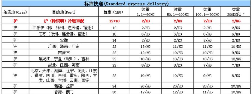 山东到上海顺丰快递邮费？上海山东快递收费标准
