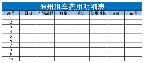 神州租车车型与价格?神州月租车怎么收费-图2 神州租车车型与价格?神州月租车怎么收费-图2