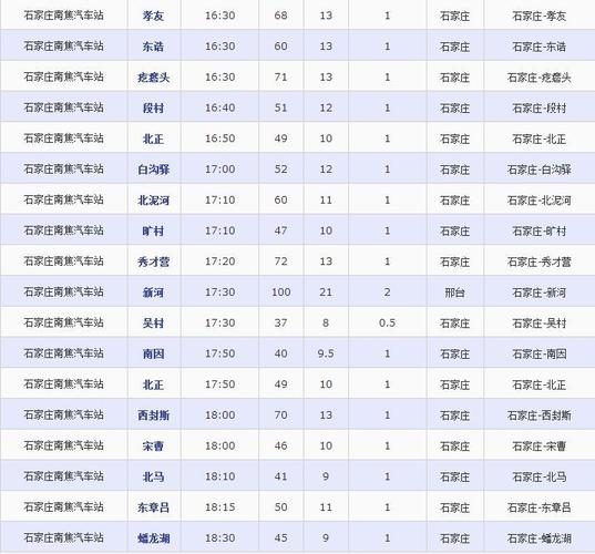 石家庄火车北站到火车站有什么公交,最晚班车几点?石家庄北公交车收费吗-图3 石家庄火车北站到火车站有什么公交,最晚班车几点?石家庄北公交车收费吗-图3