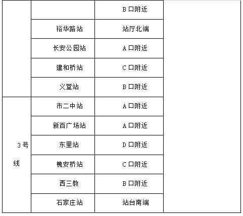 2021石家庄地铁收费标准?石家庄公交车收费吗-图3 2021石家庄地铁收费标准?石家庄公交车收费吗-图3