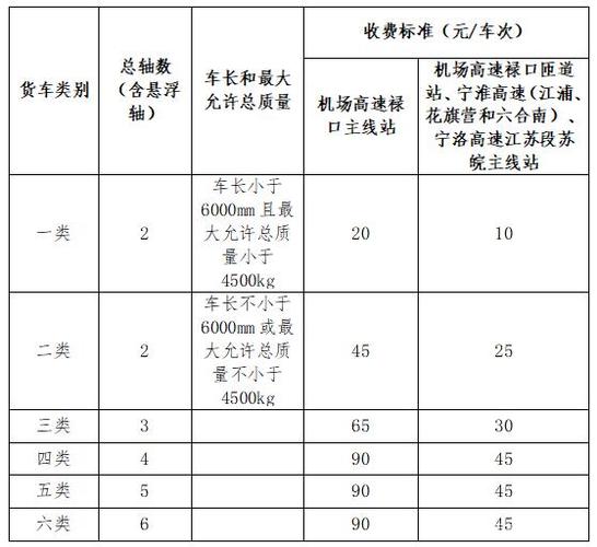 从哪里可以查询高速路各收费站的通行费价格?收费站过路费多少钱-图2 从哪里可以查询高速路各收费站的通行费价格?收费站过路费多少钱-图2