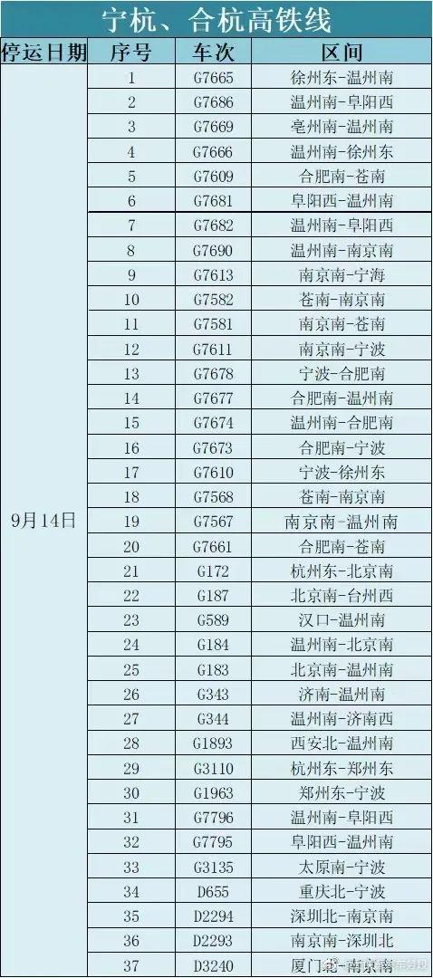 g344高铁途经哪些地方?台州高铁站停车场收费-图3 g344高铁途经哪些地方?台州高铁站停车场收费-图3
