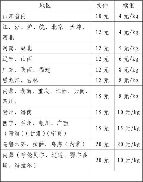 申通快递停运地区?太谷快递地址收费标准1-图3 申通快递停运地区?太谷快递地址收费标准1-图3