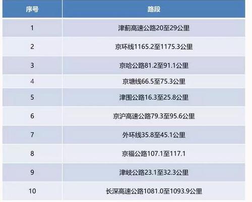 天津津港高速收费标准?天津高速收费年限-图2 天津津港高速收费标准?天津高速收费年限-图2