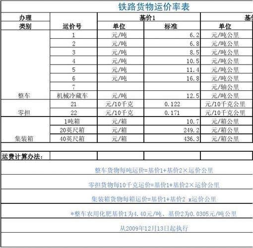 动车寄货怎么收费?铁路快递怎么收费标准-图2 动车寄货怎么收费?铁路快递怎么收费标准-图2