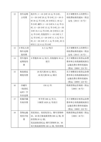 动车寄货怎么收费?铁路快递怎么收费标准-图3 动车寄货怎么收费?铁路快递怎么收费标准-图3