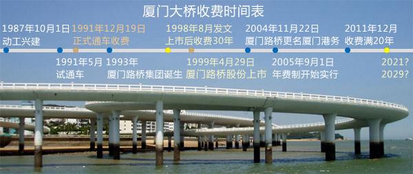厦门大桥有多长？厦门大桥收费怎么收费标准