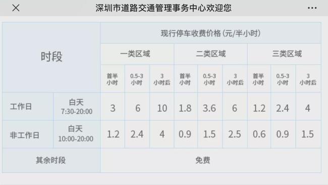 徐州宜家停车收费标准?徐州道路停车收费标准-图2 徐州宜家停车收费标准?徐州道路停车收费标准-图2