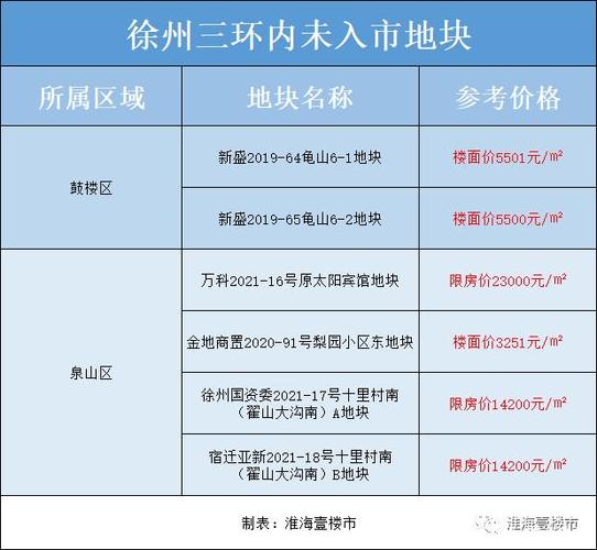 徐州金地卡的使用范围？徐州金地停车场收费