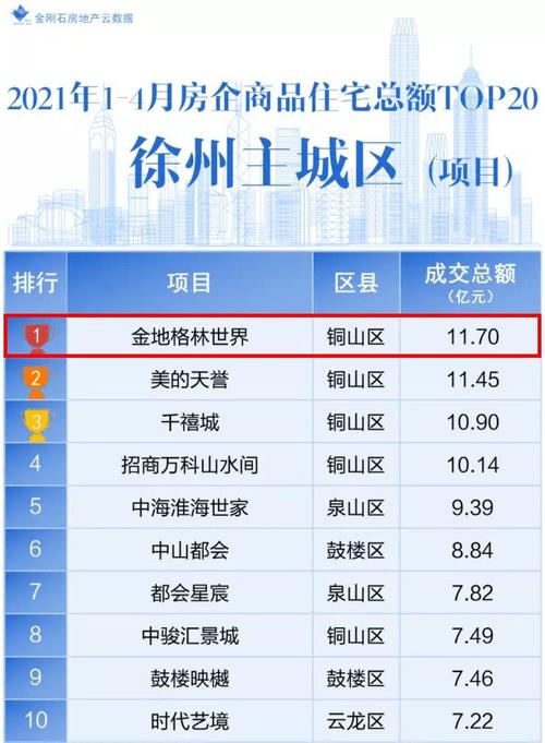 徐州金地卡的使用范围?徐州金地停车场收费-图3 徐州金地卡的使用范围?徐州金地停车场收费-图3