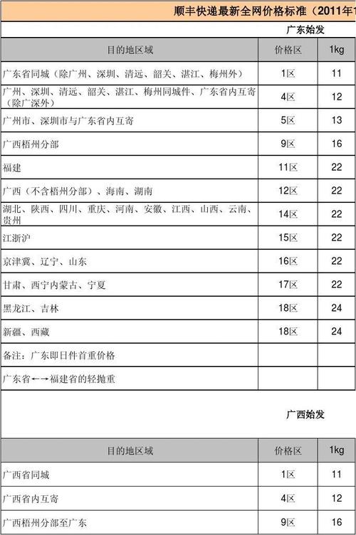 银川发同城快递,都是10元吗?银川快递收费标准-图3 银川发同城快递,都是10元吗?银川快递收费标准-图3