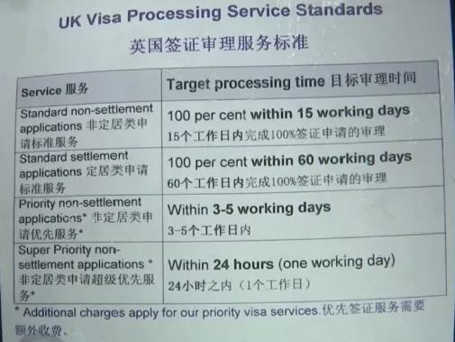 英国签证中介费用？英国签证收费多少钱