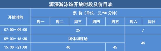 源深体育中心游泳馆国庆开放时间?源深游泳馆收费-图2 源深体育中心游泳馆国庆开放时间?源深游泳馆收费-图2