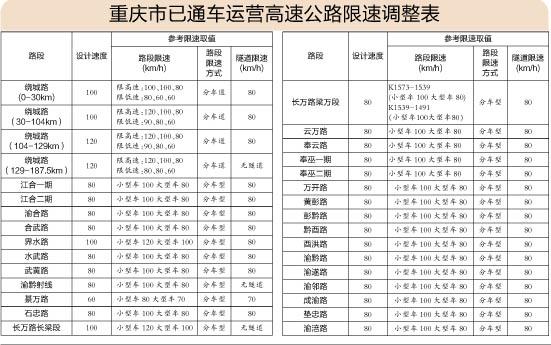 为什么到重庆的高速过路费比较贵?重庆高速是怎么收费的-图2 为什么到重庆的高速过路费比较贵?重庆高速是怎么收费的-图2