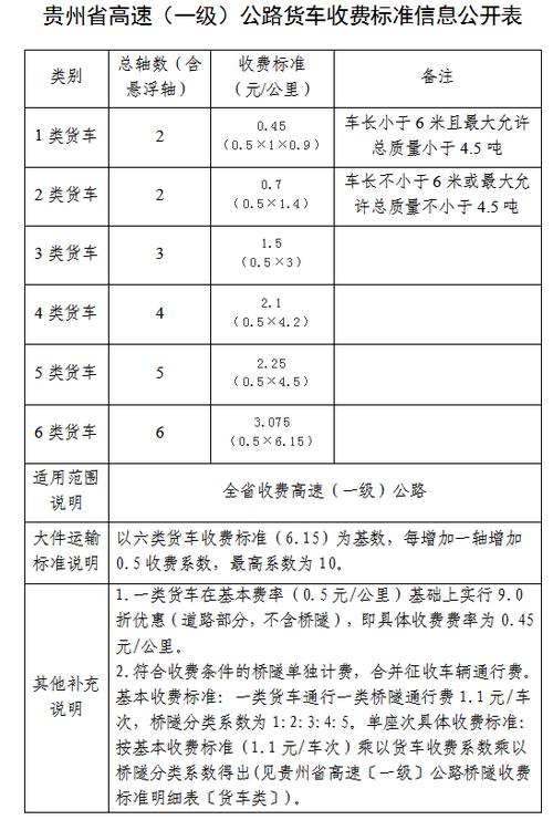 重庆车牌到贵州高速过路费减半吗?重庆高速怎么收费-图2 重庆车牌到贵州高速过路费减半吗?重庆高速怎么收费-图2