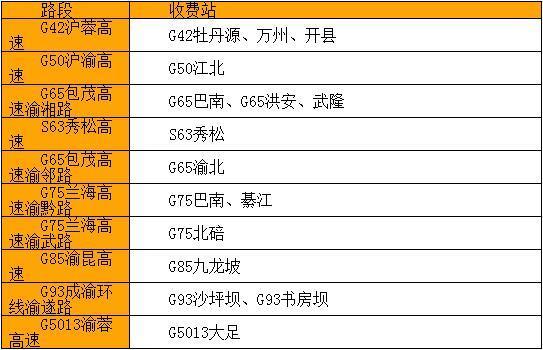 g5001重庆绕城高速怎么收费?重庆高速怎么收费标准-图2 g5001重庆绕城高速怎么收费?重庆高速怎么收费标准-图2