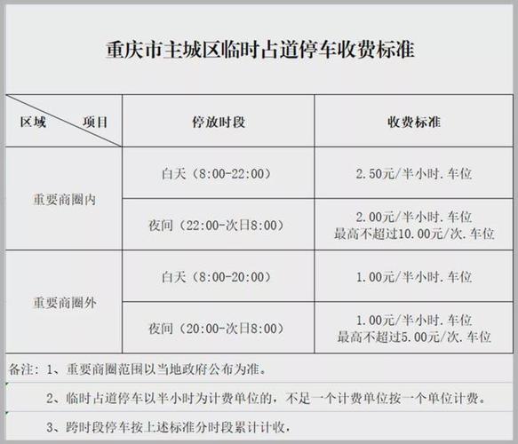 重庆t2停车收费标准?重庆户外停车收费标准-图2 重庆t2停车收费标准?重庆户外停车收费标准-图2