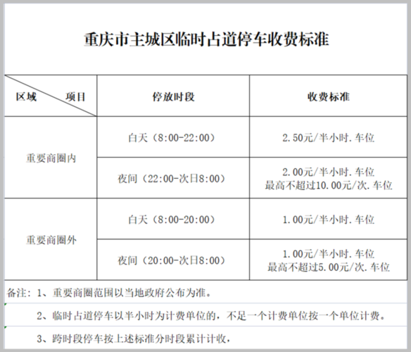解放碑都市广场停车场收费标准?重庆商场停车收费标准-图2 解放碑都市广场停车场收费标准?重庆商场停车收费标准-图2