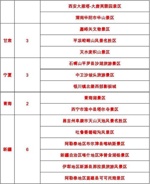 国家5a景区是国家统一定价吗?5A级景区收费标准-图3 国家5a景区是国家统一定价吗?5A级景区收费标准-图3
