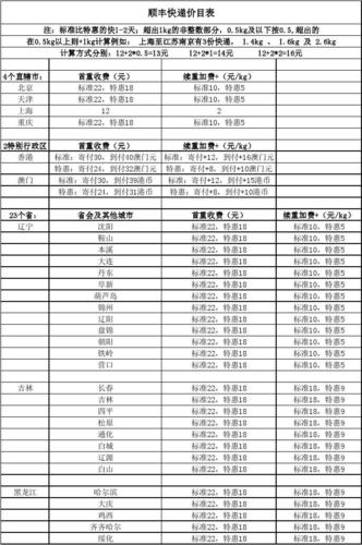 辽阳快递哪家最便宜？阿里通打韩国怎么收费吗
