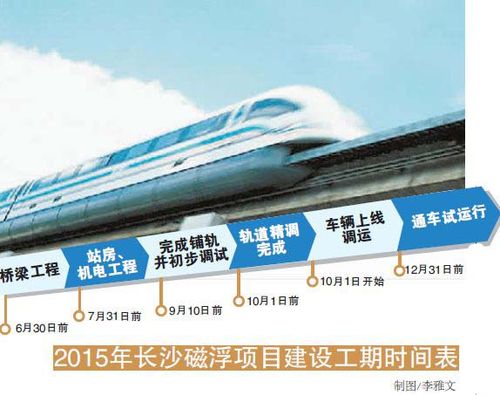 长沙磁悬浮速度标准?长沙磁悬浮收费标准-图2 长沙磁悬浮速度标准?长沙磁悬浮收费标准-图2