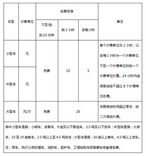 2023常州北站停车费标准?常州站停车场收费-图3 2023常州北站停车费标准?常州站停车场收费-图3