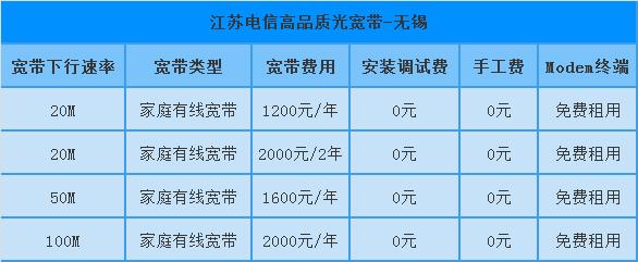 在无锡装什么宽带？无锡电信网络收费