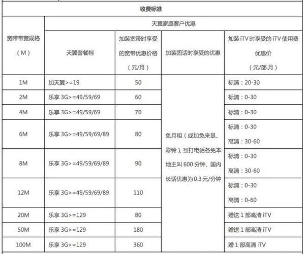 在无锡装什么宽带？无锡电信网络收费-图2