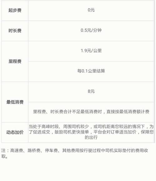 厦门滴滴快车起步价多少？厦门滴滴车主怎么收费-图2