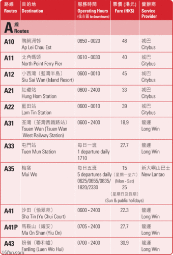 香港的士费用?香港3条隧道收费价格-图3 香港的士费用?香港3条隧道收费价格-图3