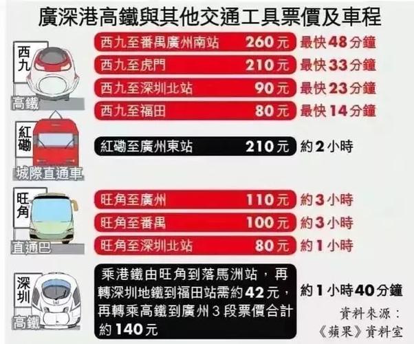 香港隧道收费标准?香港东区隧道收费标准-图2 香港隧道收费标准?香港东区隧道收费标准-图2