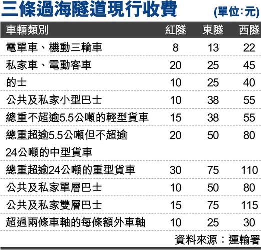 香港过海隧道收费标准?香港过海隧道要收费-图3 香港过海隧道收费标准?香港过海隧道要收费-图3