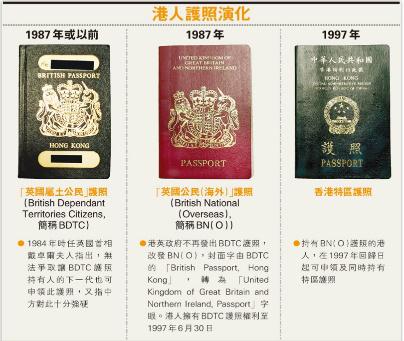 香港护照和出国护照一样吗?香港护照收费-图3 香港护照和出国护照一样吗?香港护照收费-图3