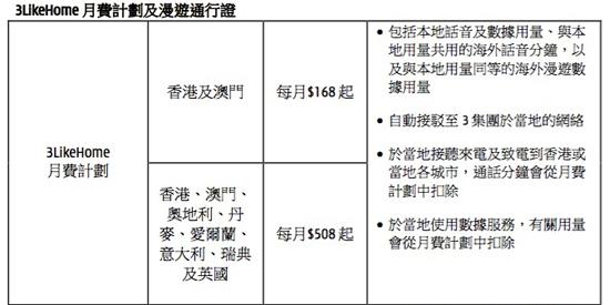去香港漫游费怎么收取？香港网络漫游如何收费