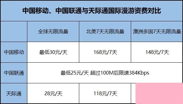 中国移动港澳国际漫游流量600元封顶什么意思?香港网络漫游如何收费标准-图2 中国移动港澳国际漫游流量600元封顶什么意思?香港网络漫游如何收费标准-图2