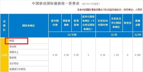 中国移动港澳国际漫游流量600元封顶什么意思?香港网络漫游如何收费标准-图3 中国移动港澳国际漫游流量600元封顶什么意思?香港网络漫游如何收费标准-图3