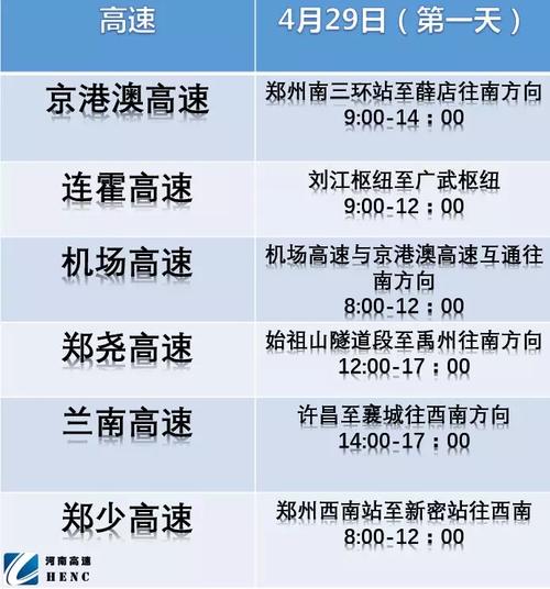 郑州车走连霍高速收费吗？新郑京港澳高速收费不
